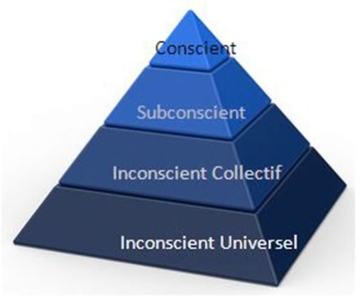 Inconscient universel - Pyramide