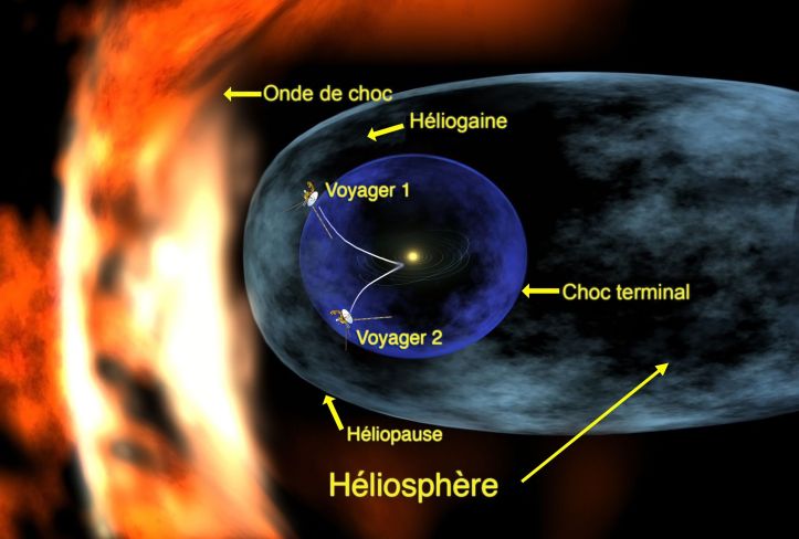 Héliosphère - 2